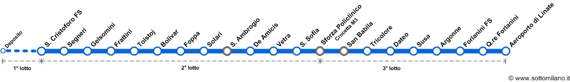 linea 4 metropolitana milano